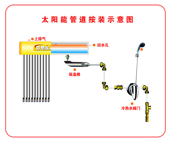 土地与太阳能热水器热熔管怎么安装视频